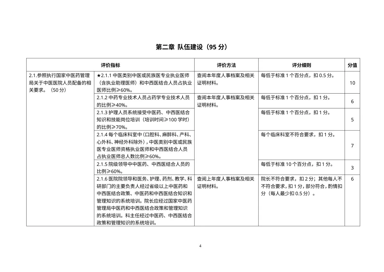 二级中西医结合医院评审细则 预览图