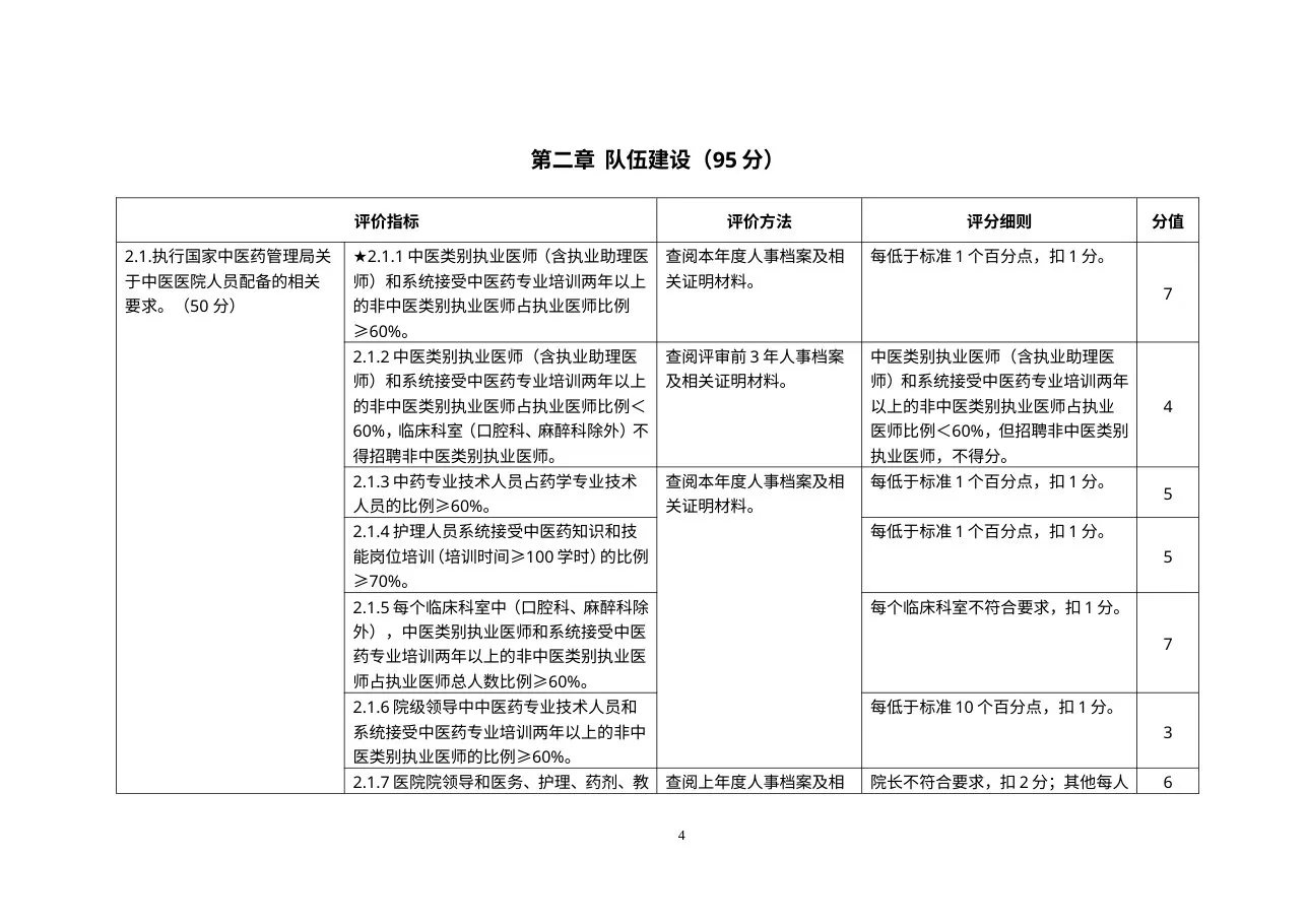 二级中医骨伤医院评审细则 预览图