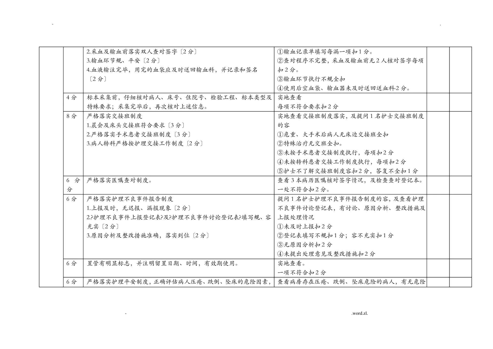 护理质量管理考核标准 预览图