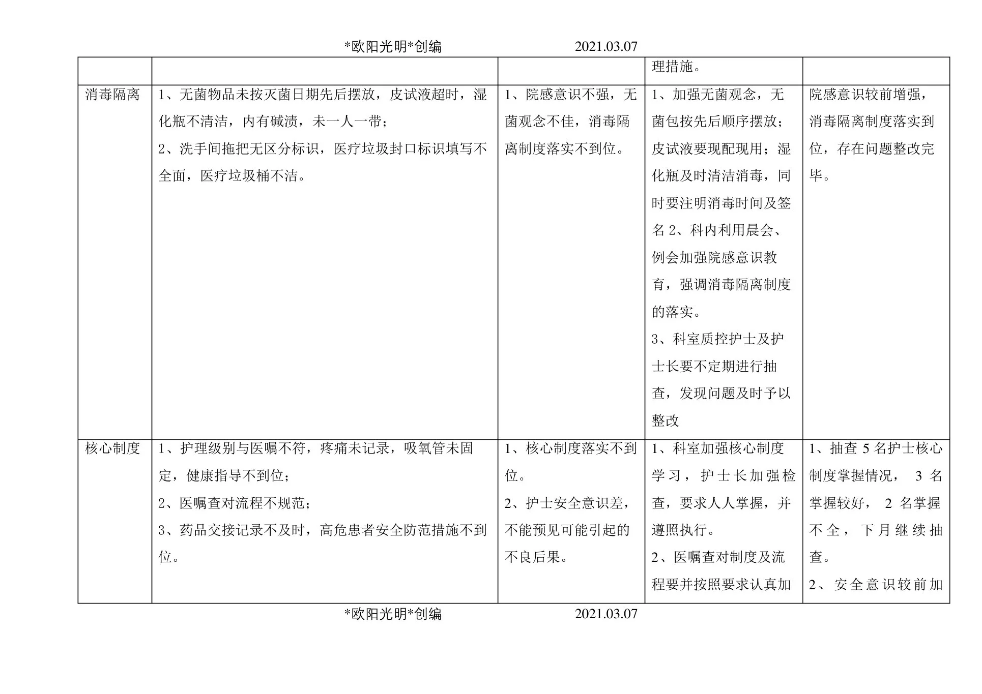 护理质量持续改进记录 预览图