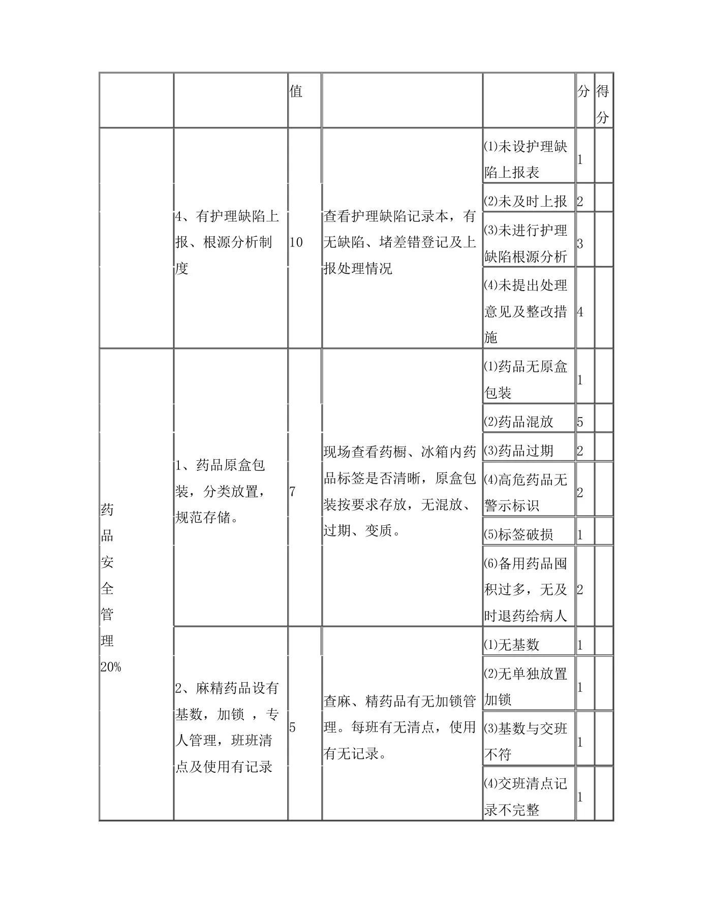 护理质量各项考核标准最新 预览图