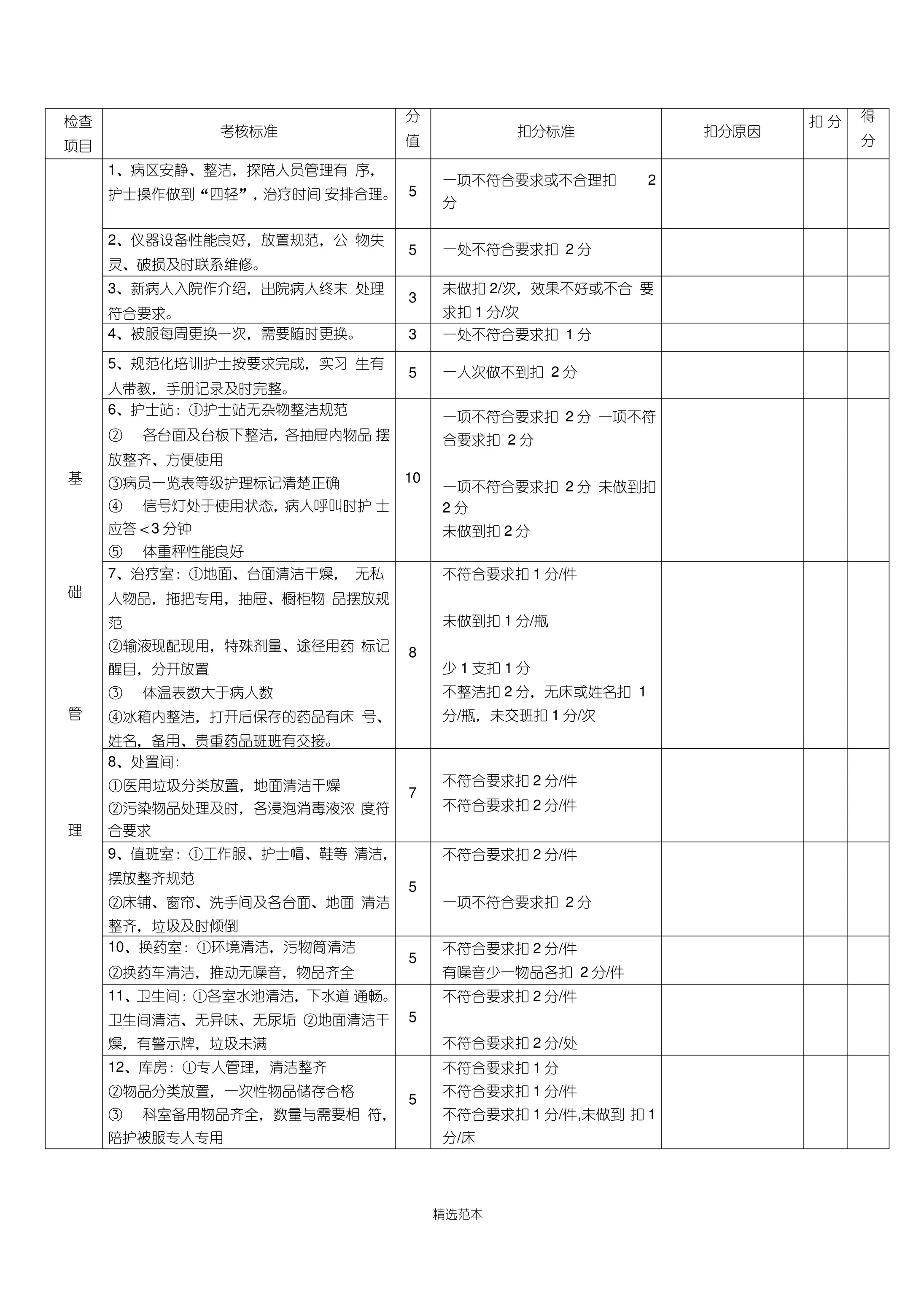 护理质量考核评分标准 预览图