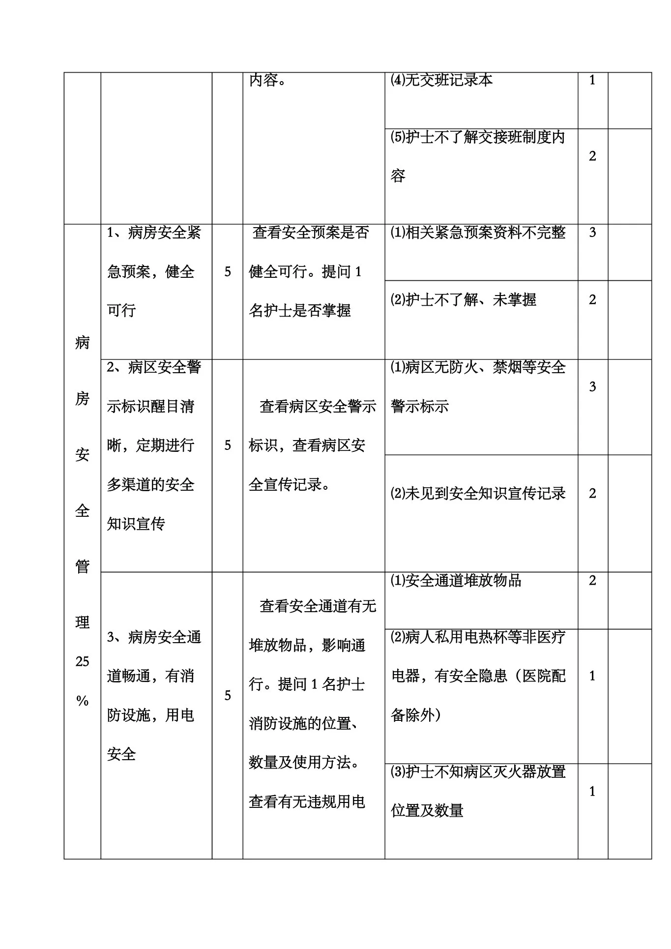 护理质量考核标准修订版 预览图