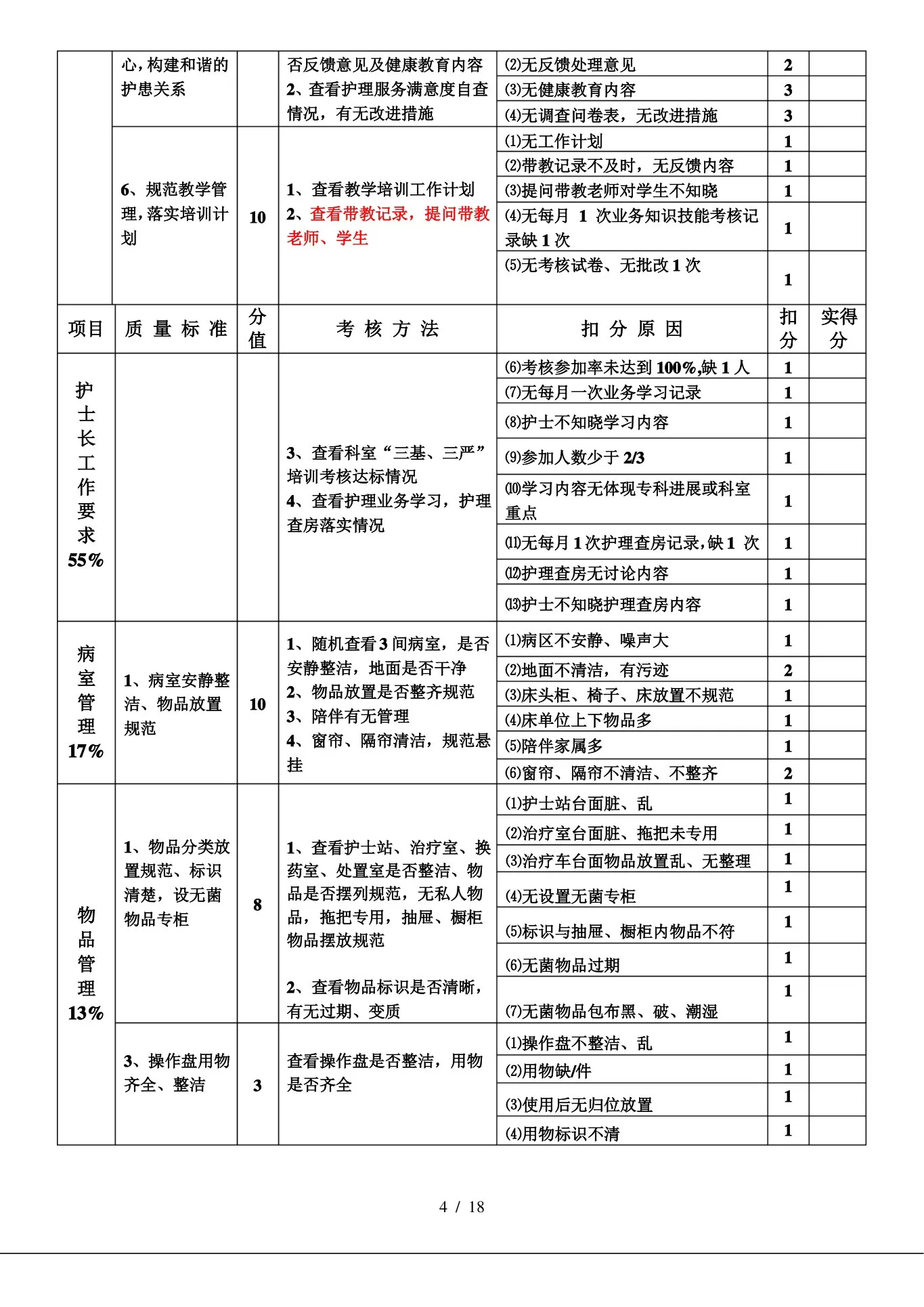 护理质量考核标准 预览图