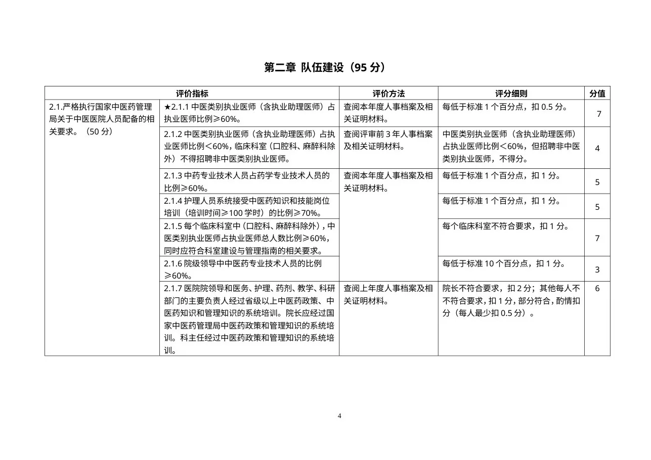 二级中医医院评审细则 预览图