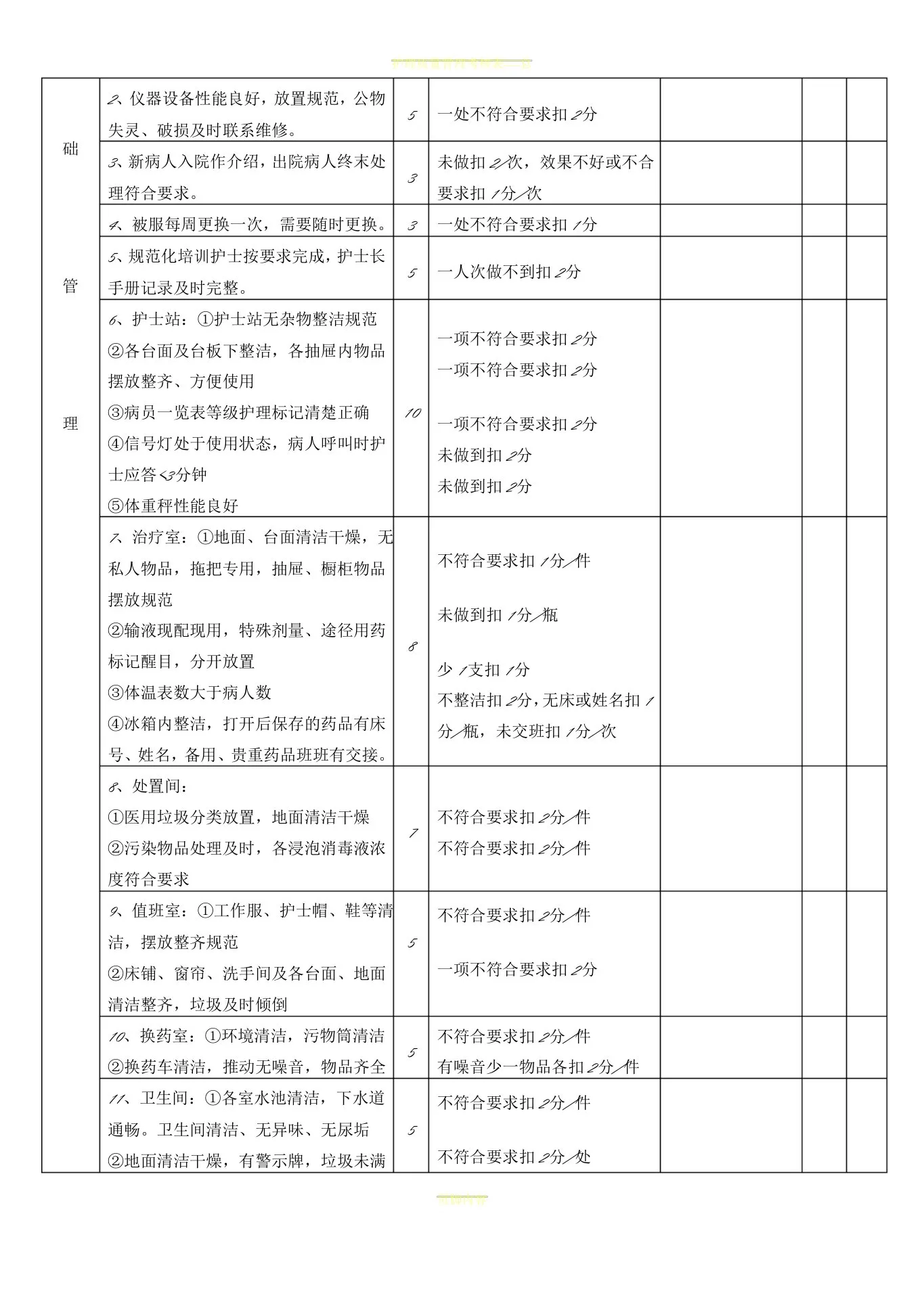 护理质量考核标准(全) 预览图