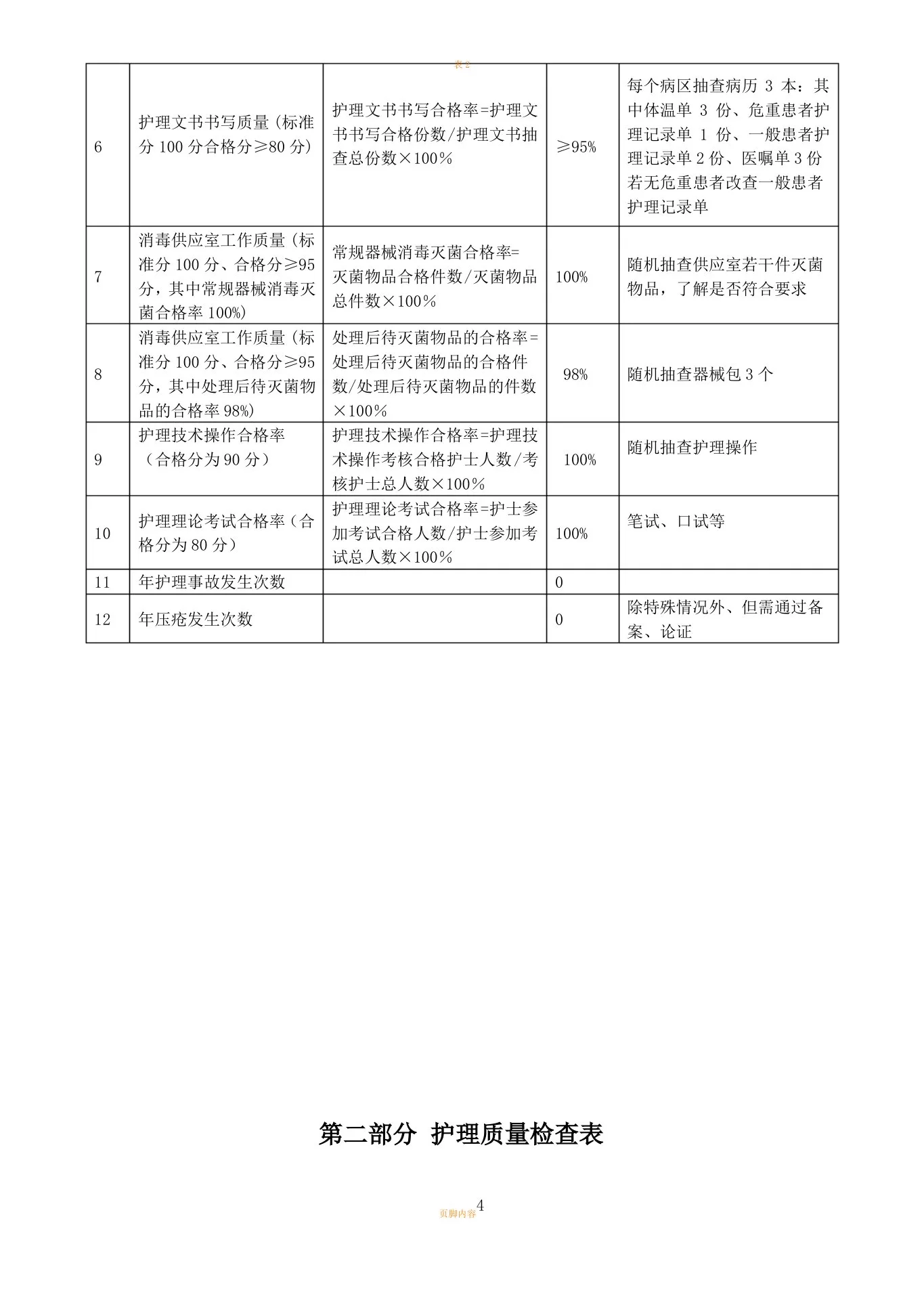 护理质量检查表 预览图