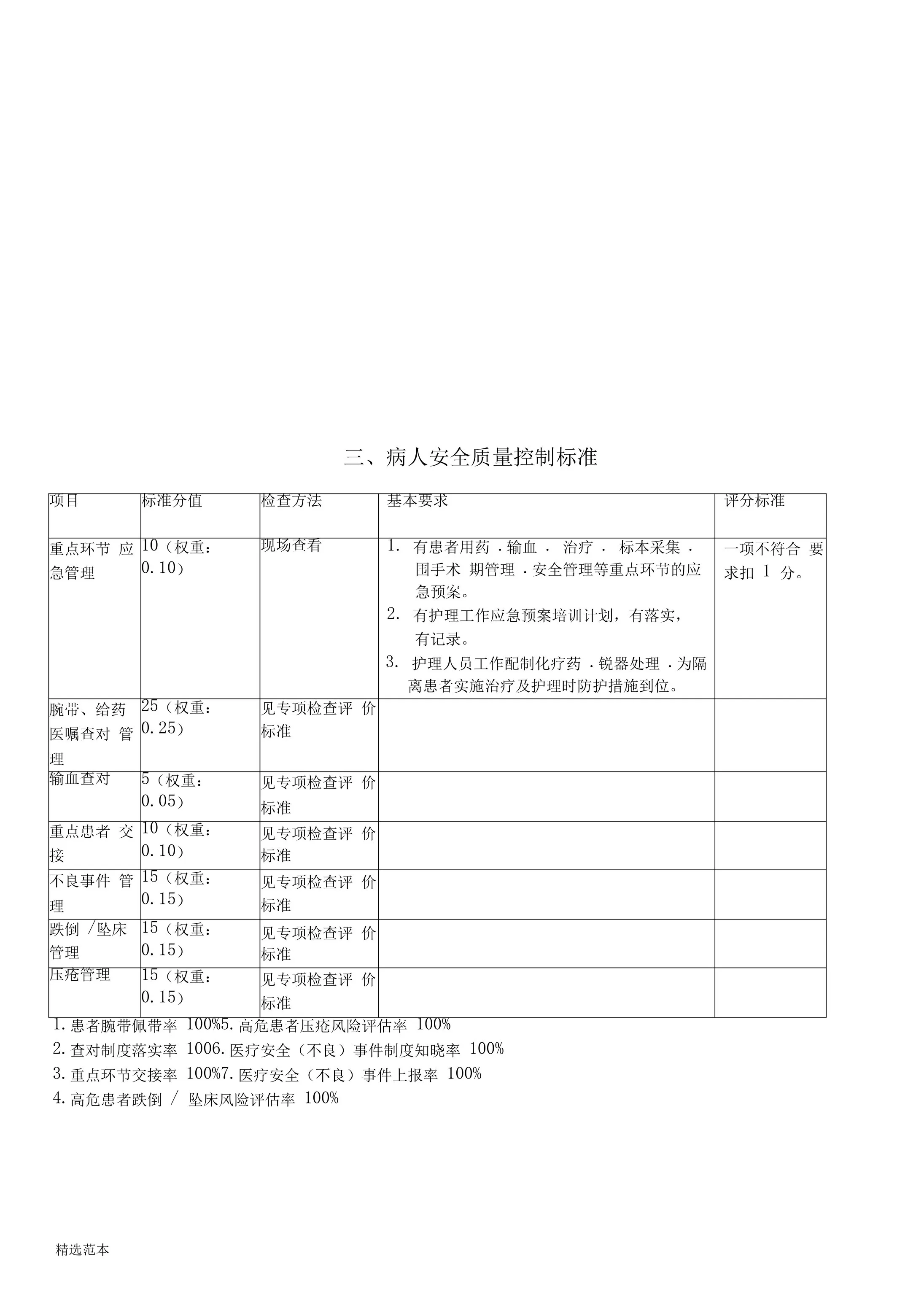 护理质量控制评价标准 预览图