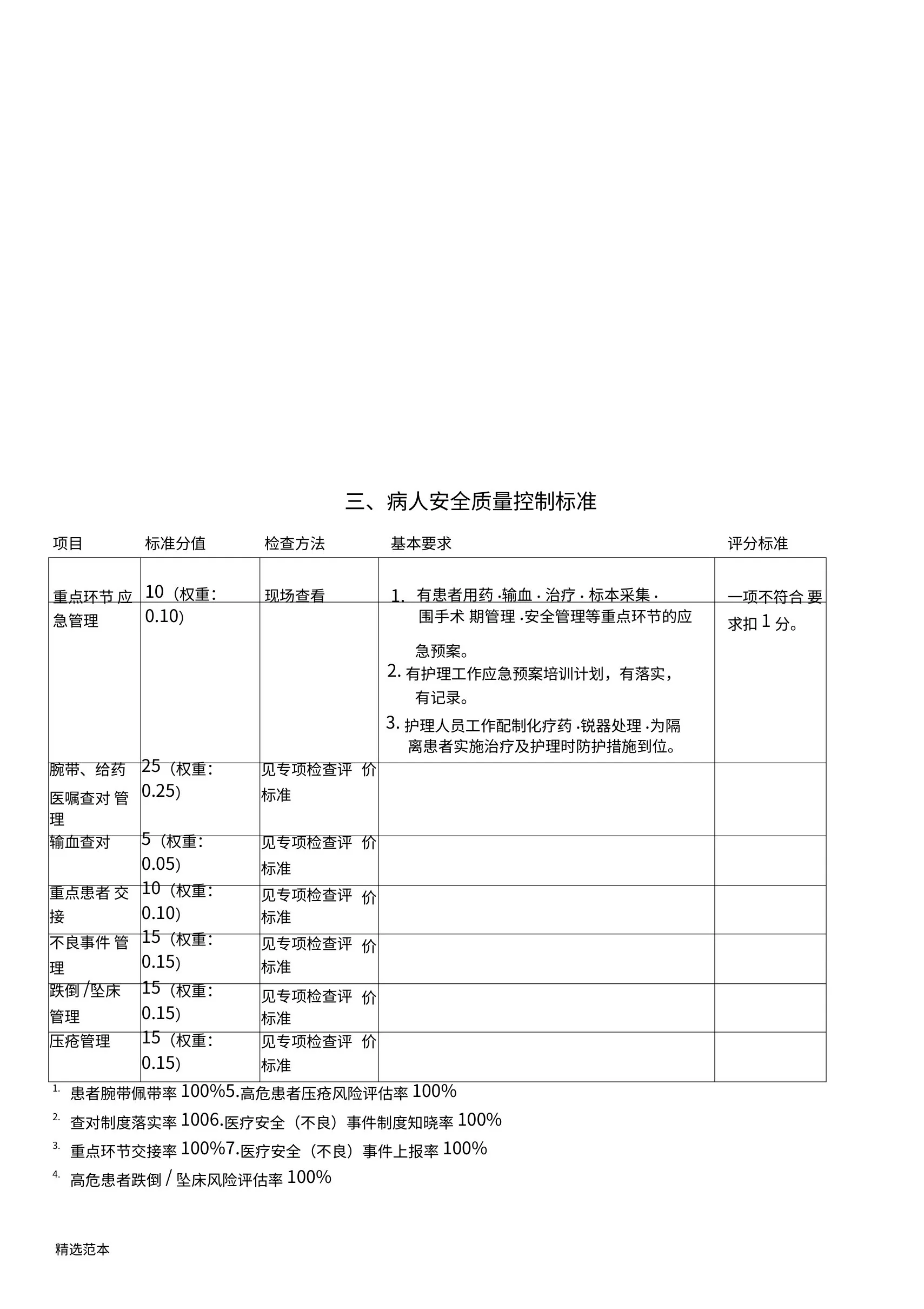 护理质量控制评价标准 预览图