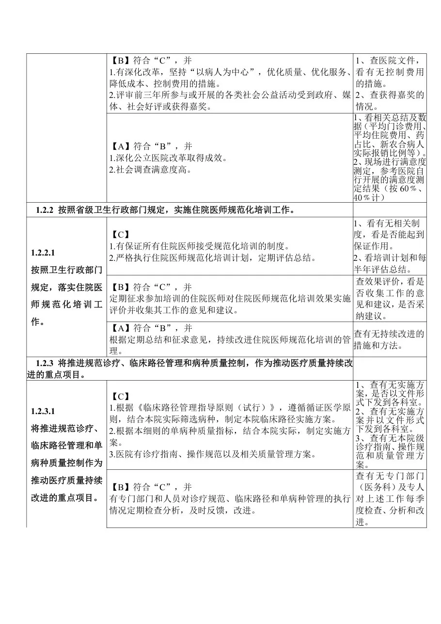 二甲评审细则(县医院1 2章) 预览图