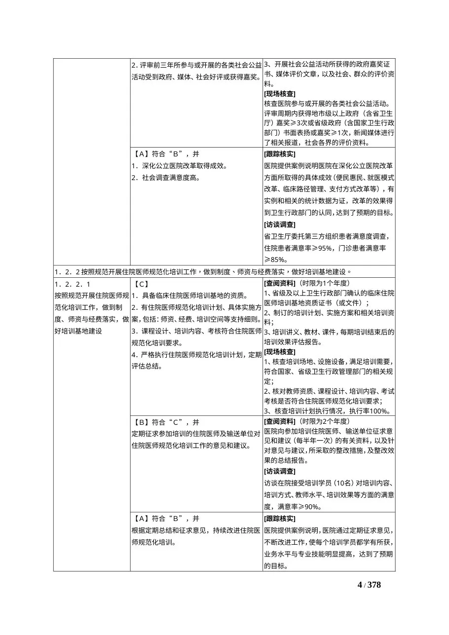 湖南省三级综合医院评审标准考评办法 预览图
