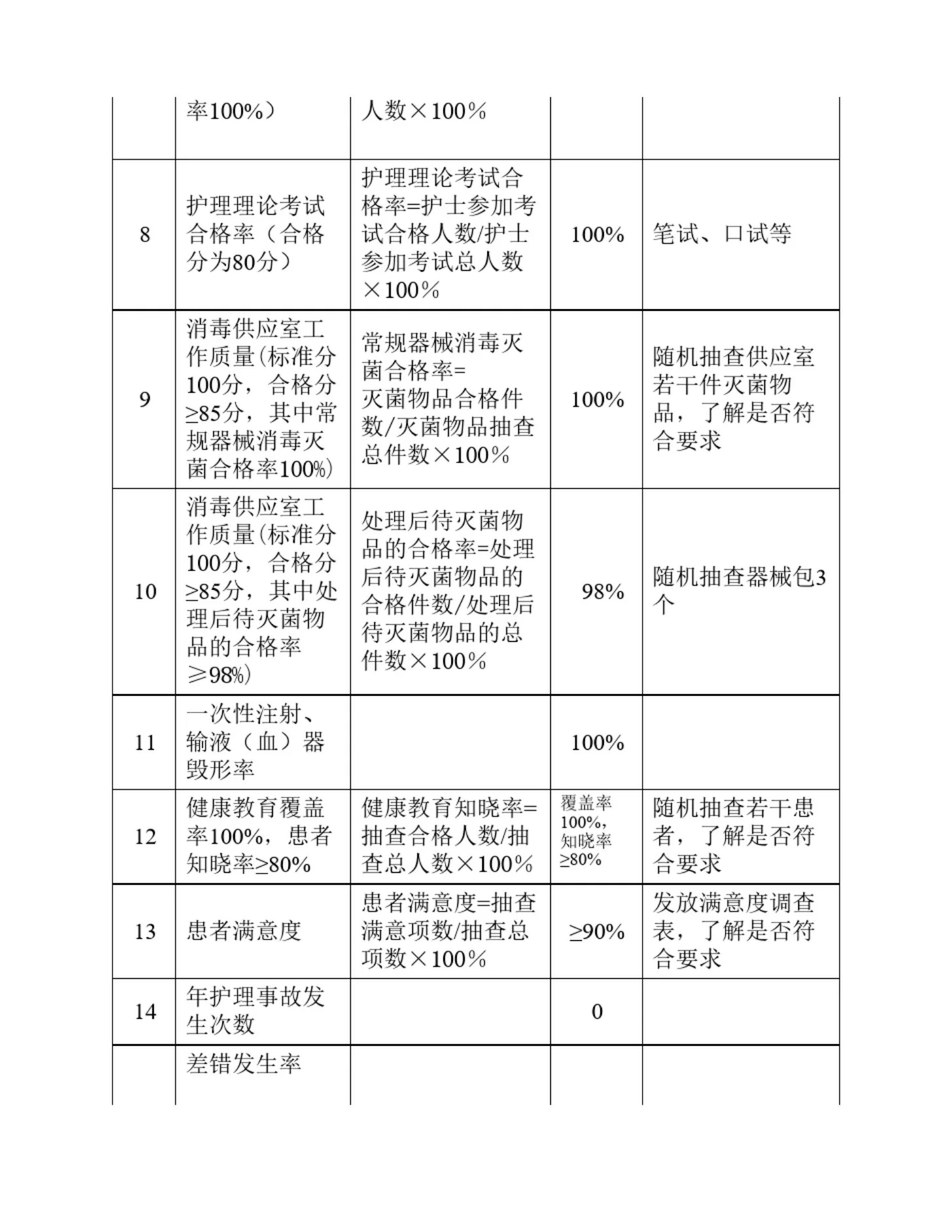 护理质量评价指标及计算方法 预览图