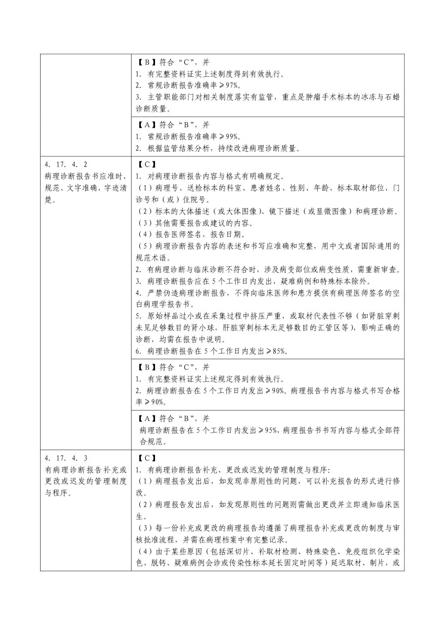 河南省三级综合医院评审标准实施细则(病理部分) 预览图