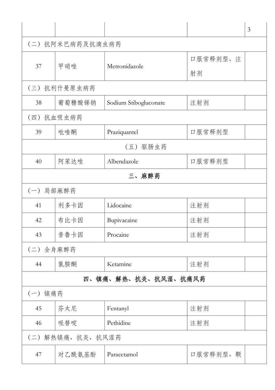 国家基本药物目录(2009年版) 预览图
