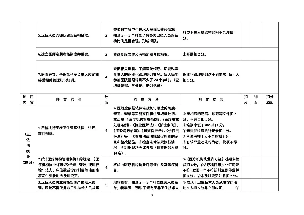 广东省三级医院评审标准与评价细则 预览图