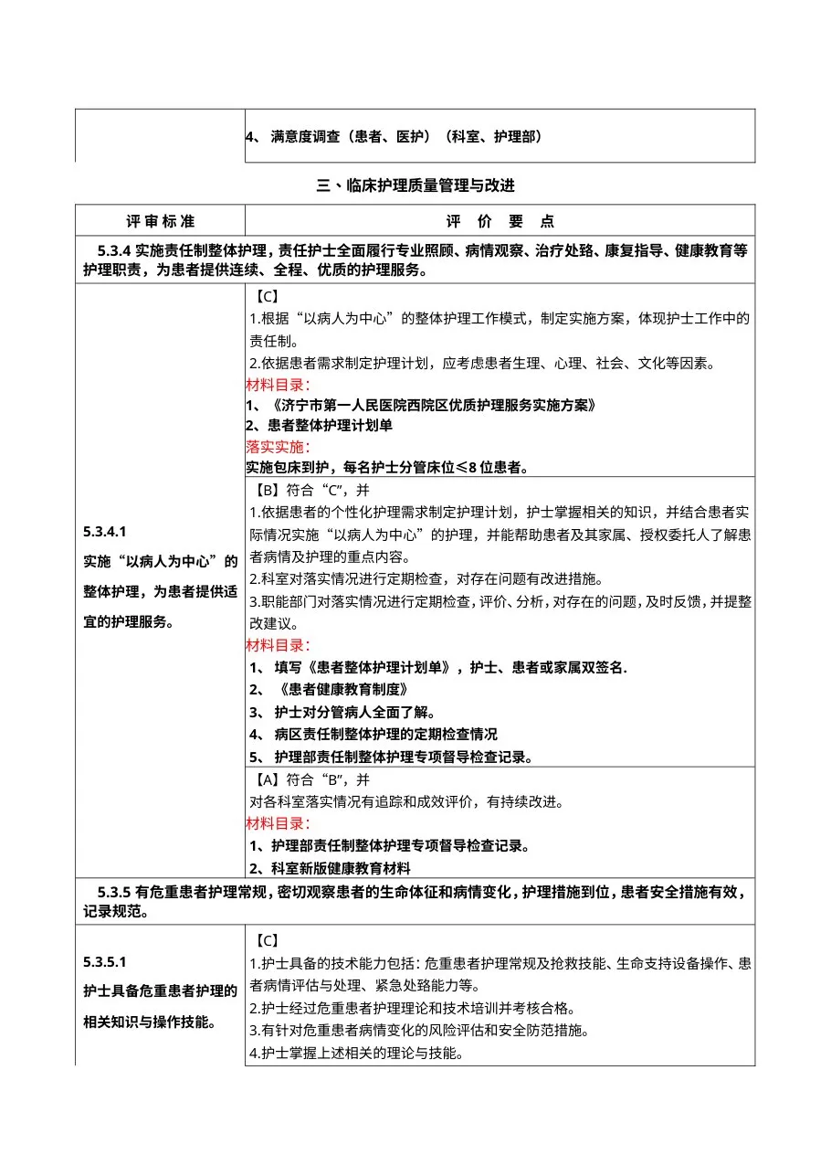 二甲医院复审 临床护理质量管理与改进目录 预览图