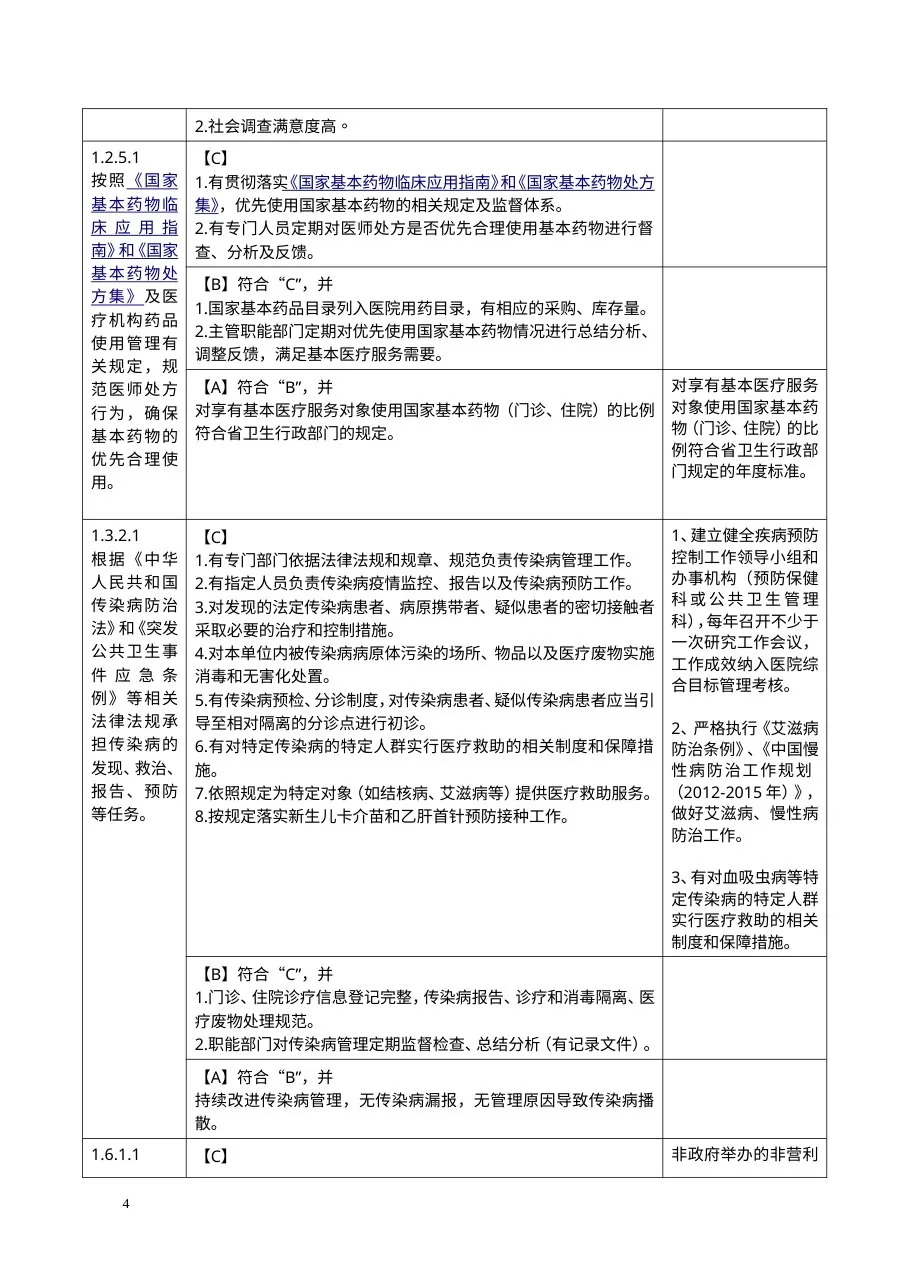 《二级综合医院评审标准实施细则(2012版)》江西省附则 预览图