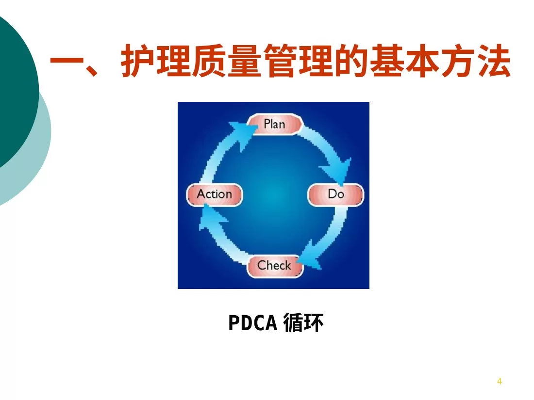 护理质量管理PDCA法 预览图