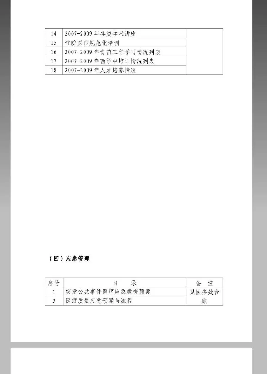 《二甲医院评审材料目录》 预览图