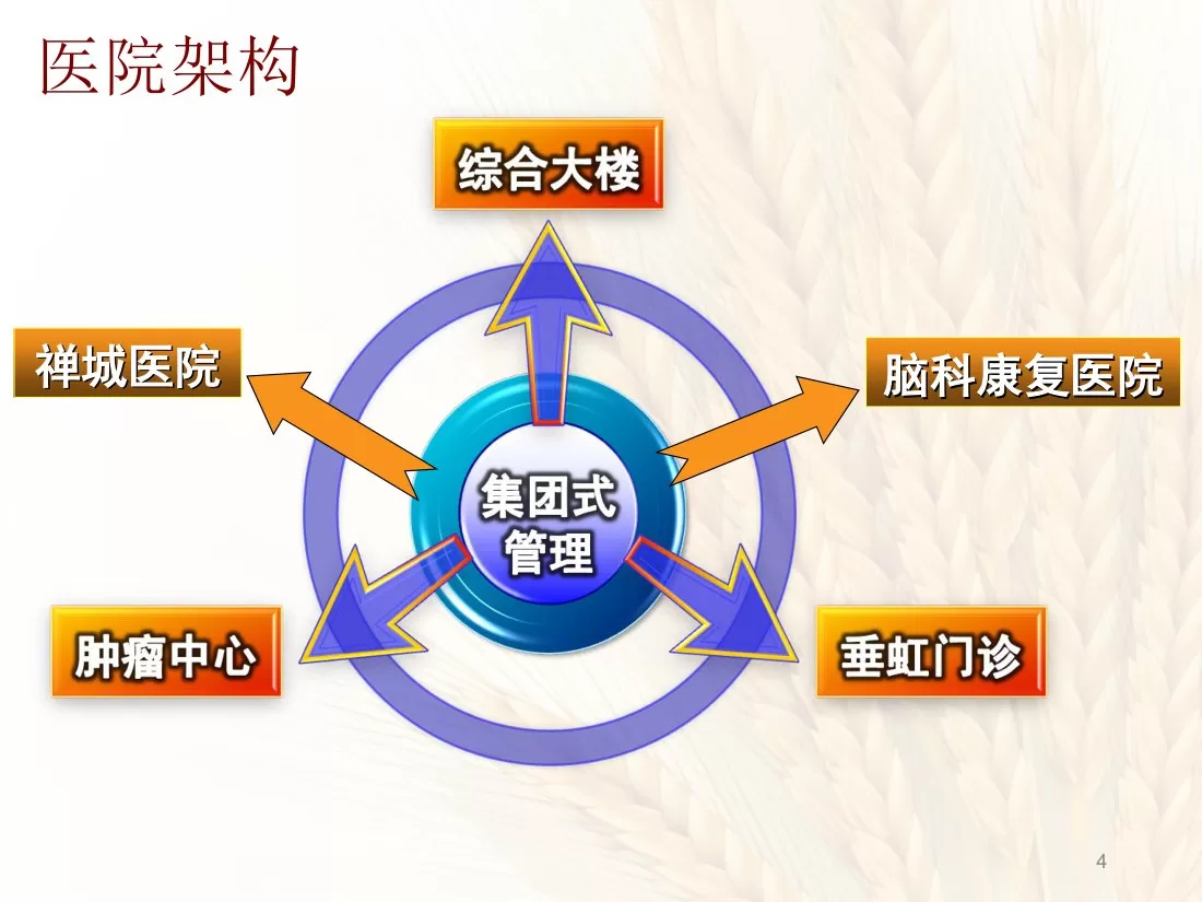 康复科三甲复评资料 预览图