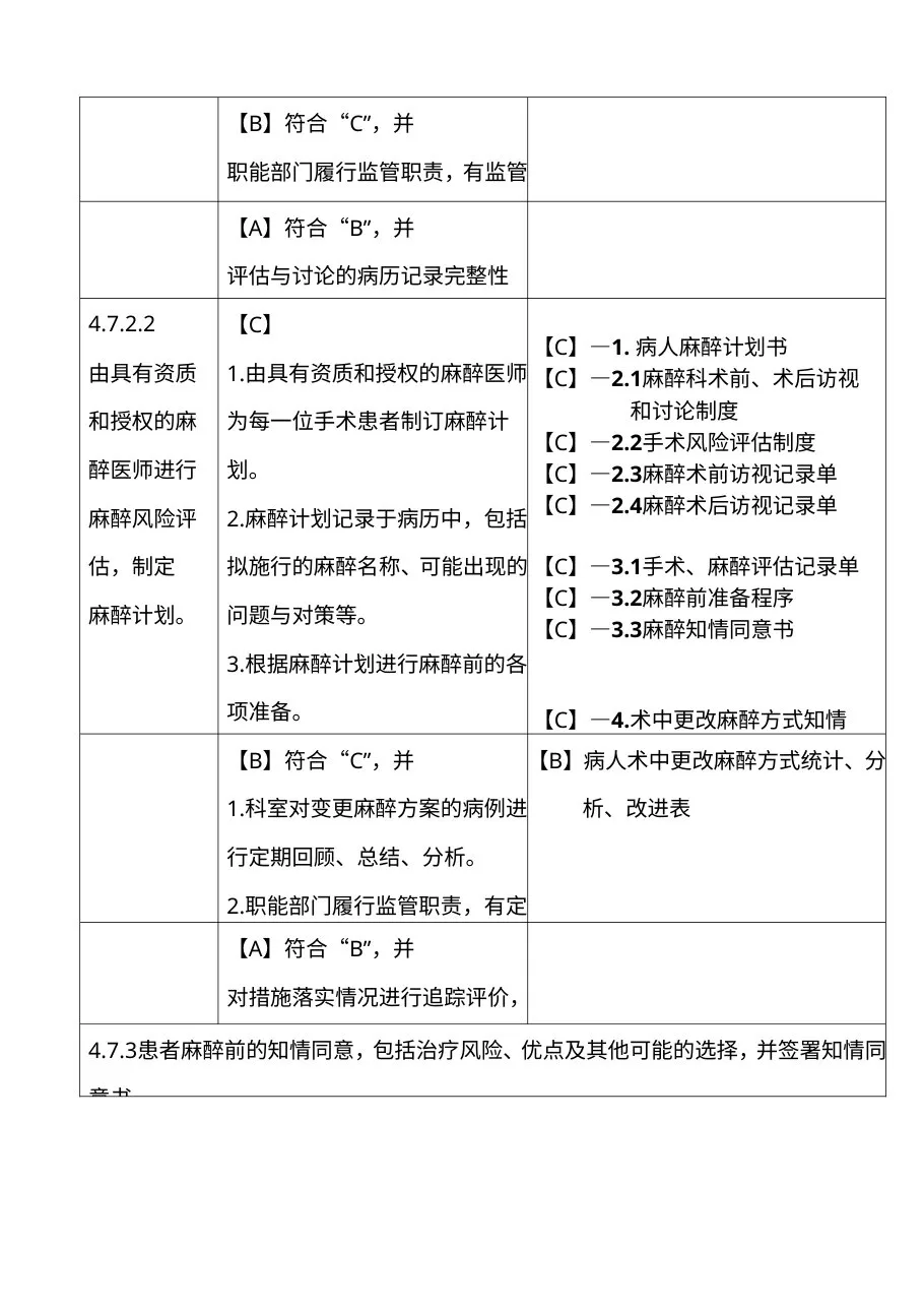 麻醉科三甲评审标准实施细则 预览图