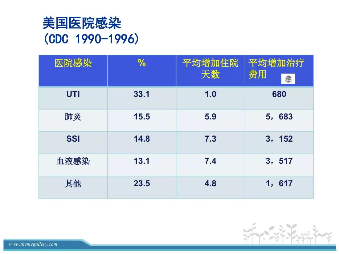 麻醉科医院感染质量控制与管理 赵娜.pdfx 预览图