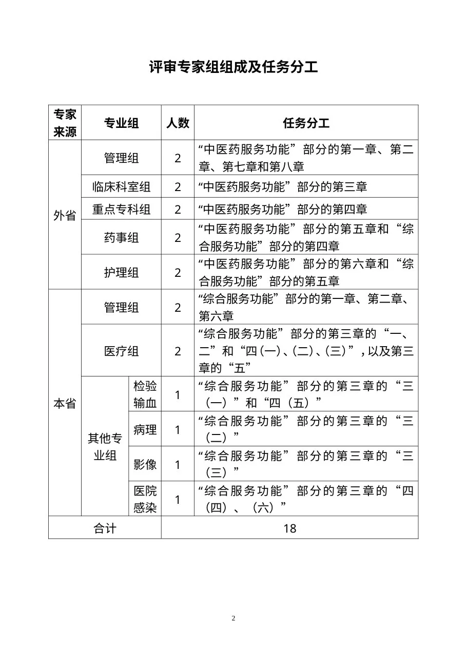 三级骨伤医院评审专家手册(2012年版印发稿) 预览图