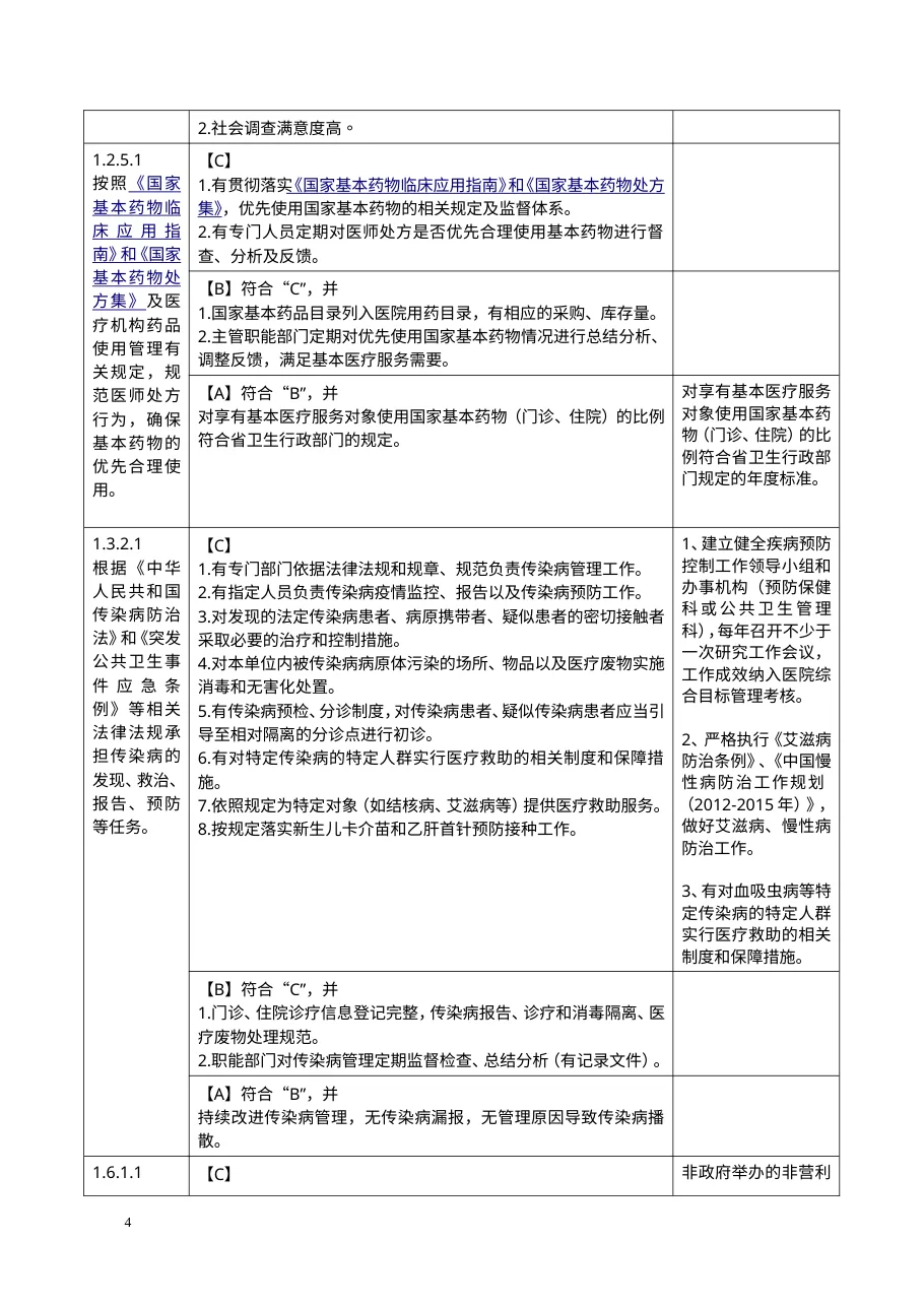 1790169897677577772 《〈二级综合医院评审标准实施细则(2012年版)〉江西省附则》 预览图