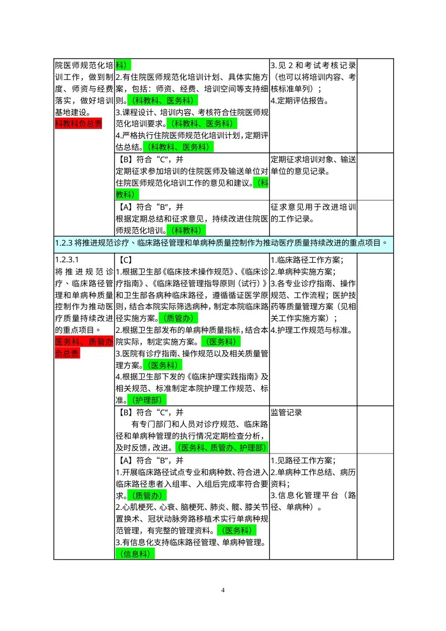三级医院评审分工 预览图