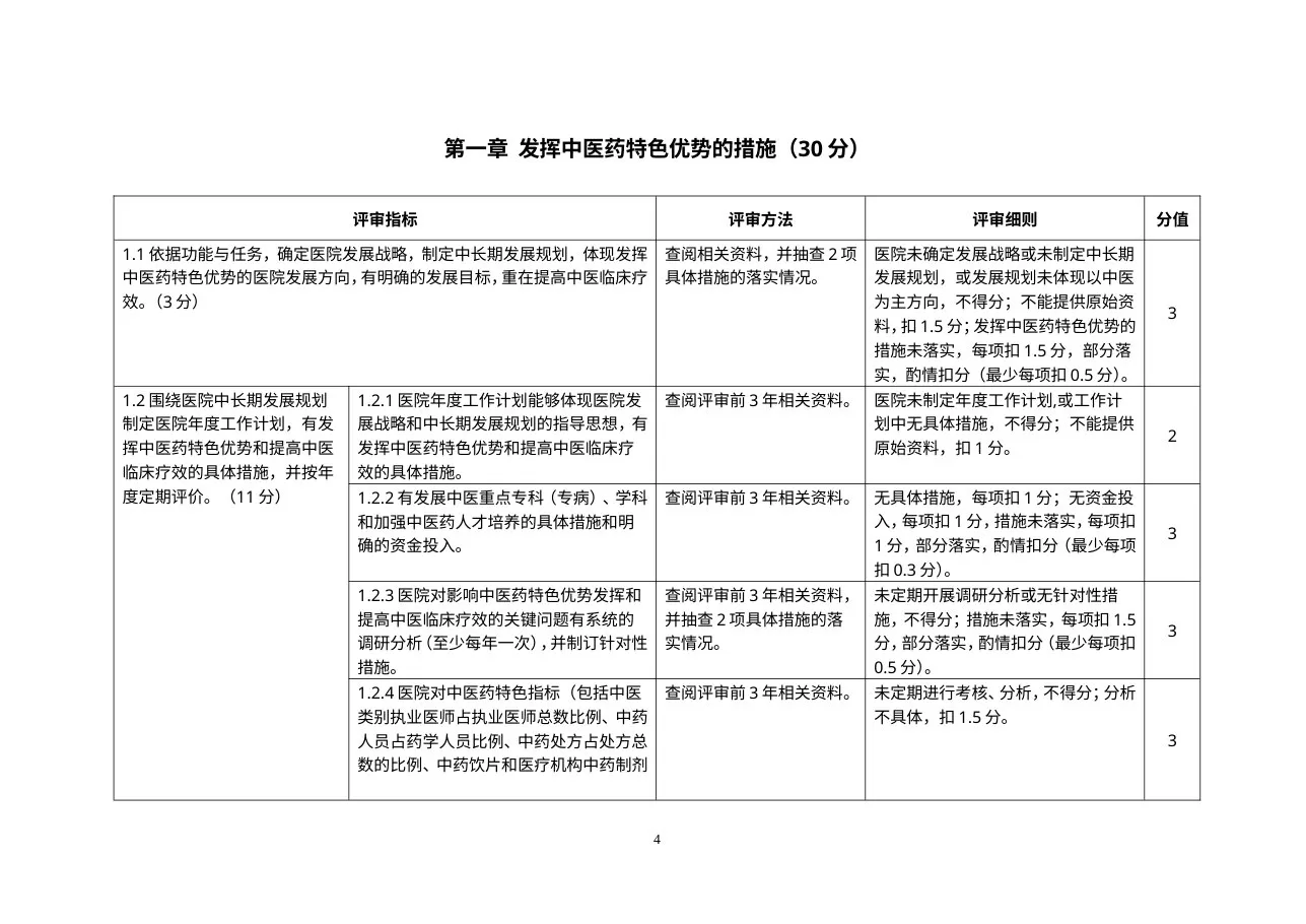 三级中医肛肠医院评审标准实施细则(2012年版) 预览图