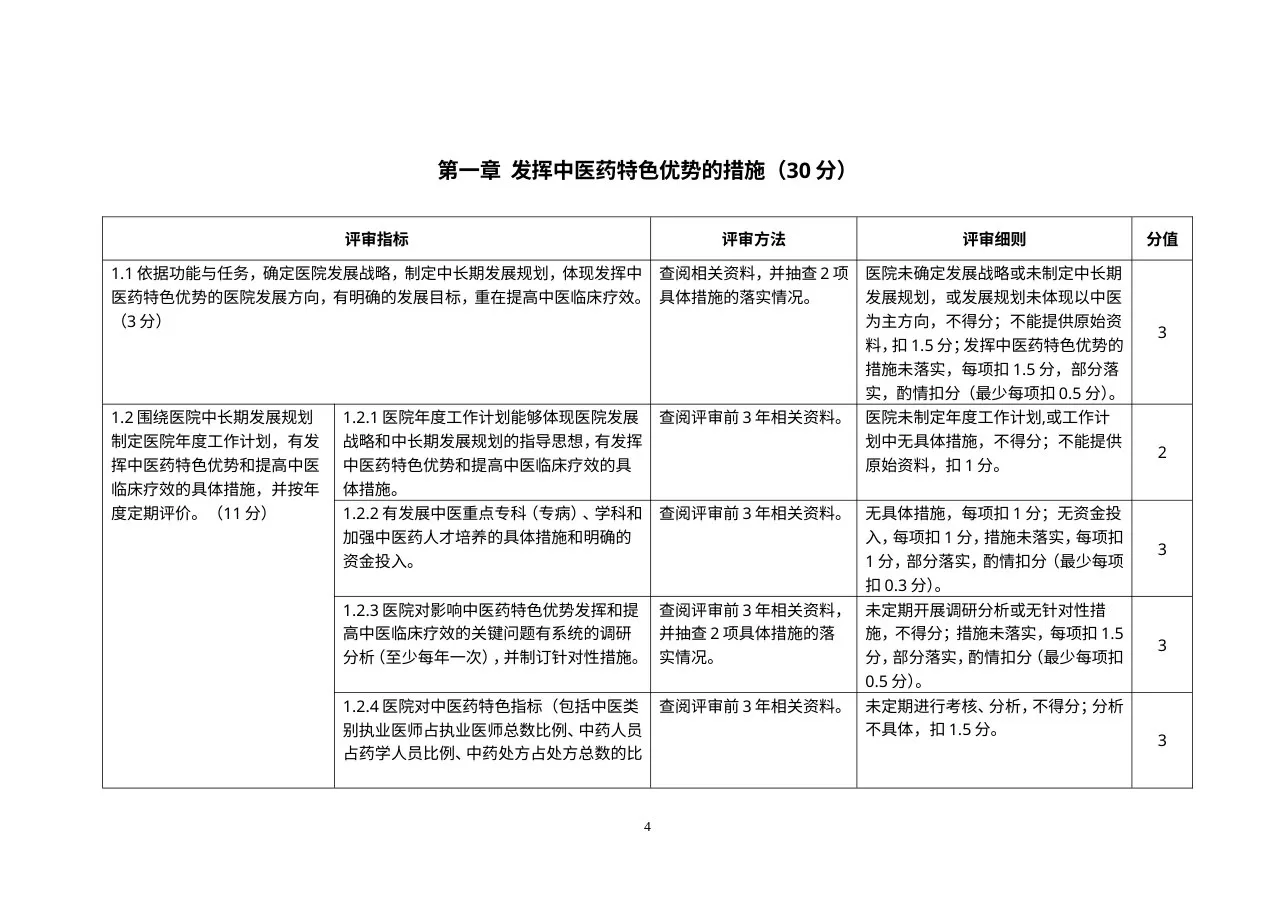三级中医骨伤医院评审标准实施细则(2012年版) 预览图