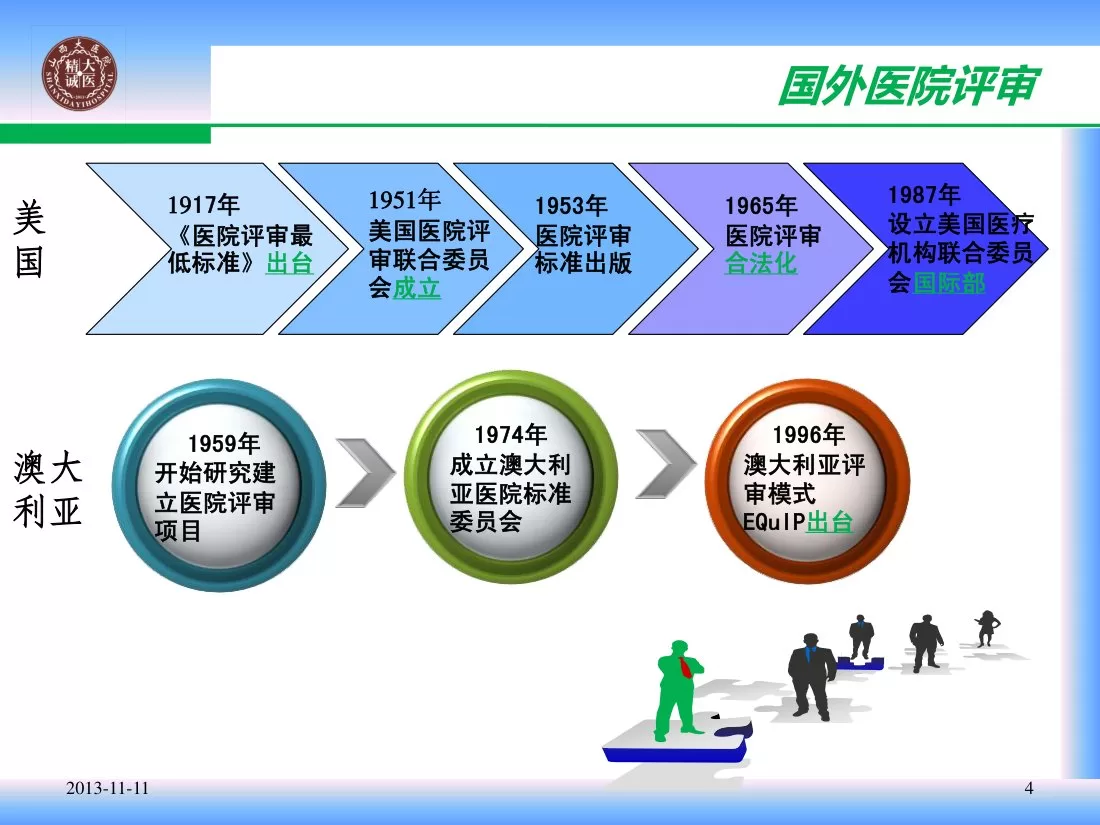 三级医院评审 张锦 预览图