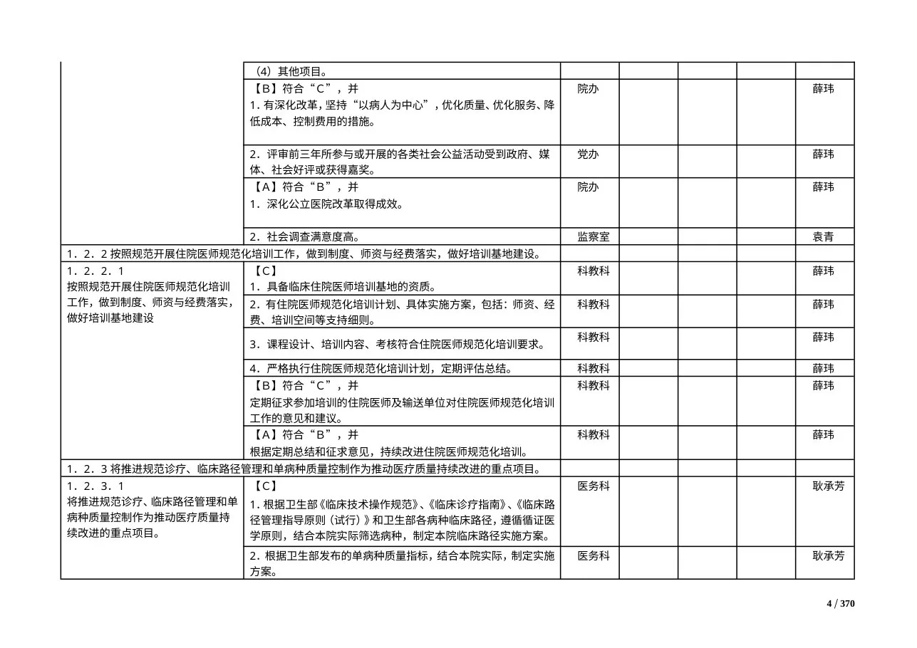 三级综合医院评审标准实施细则1(2012... 2 预览图