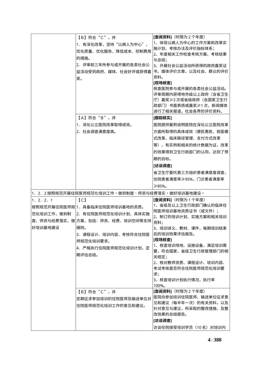 三级综合医院评审标准考评办法 湖南省卫生厅 竖版 预览图