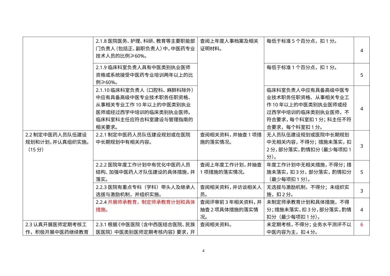 三级中医医院评审标准实施细则（2012年试评版） 预览图