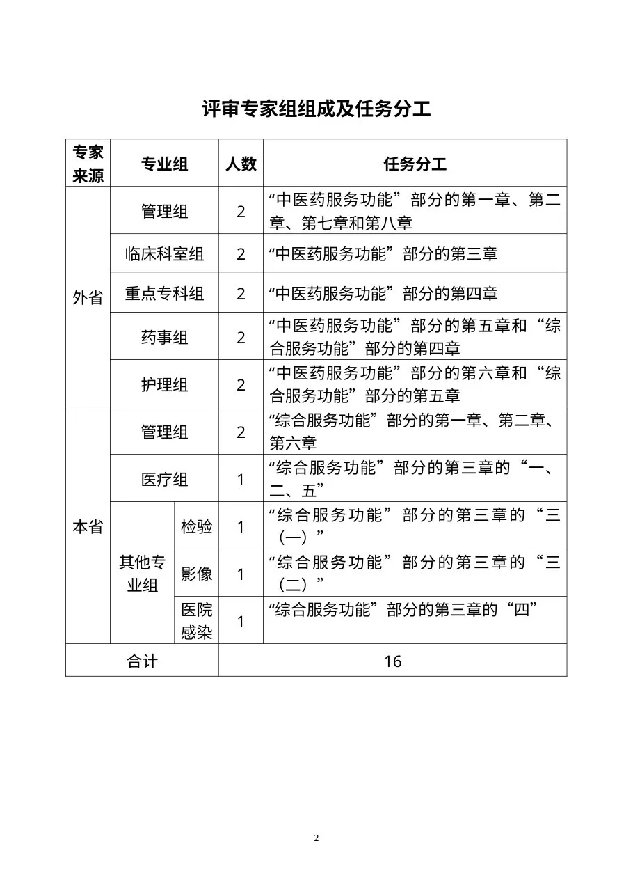 三级中医专科医院（不含中医骨伤医院、中医肛肠医院）通用评审专家手册（2012年版） 预览图