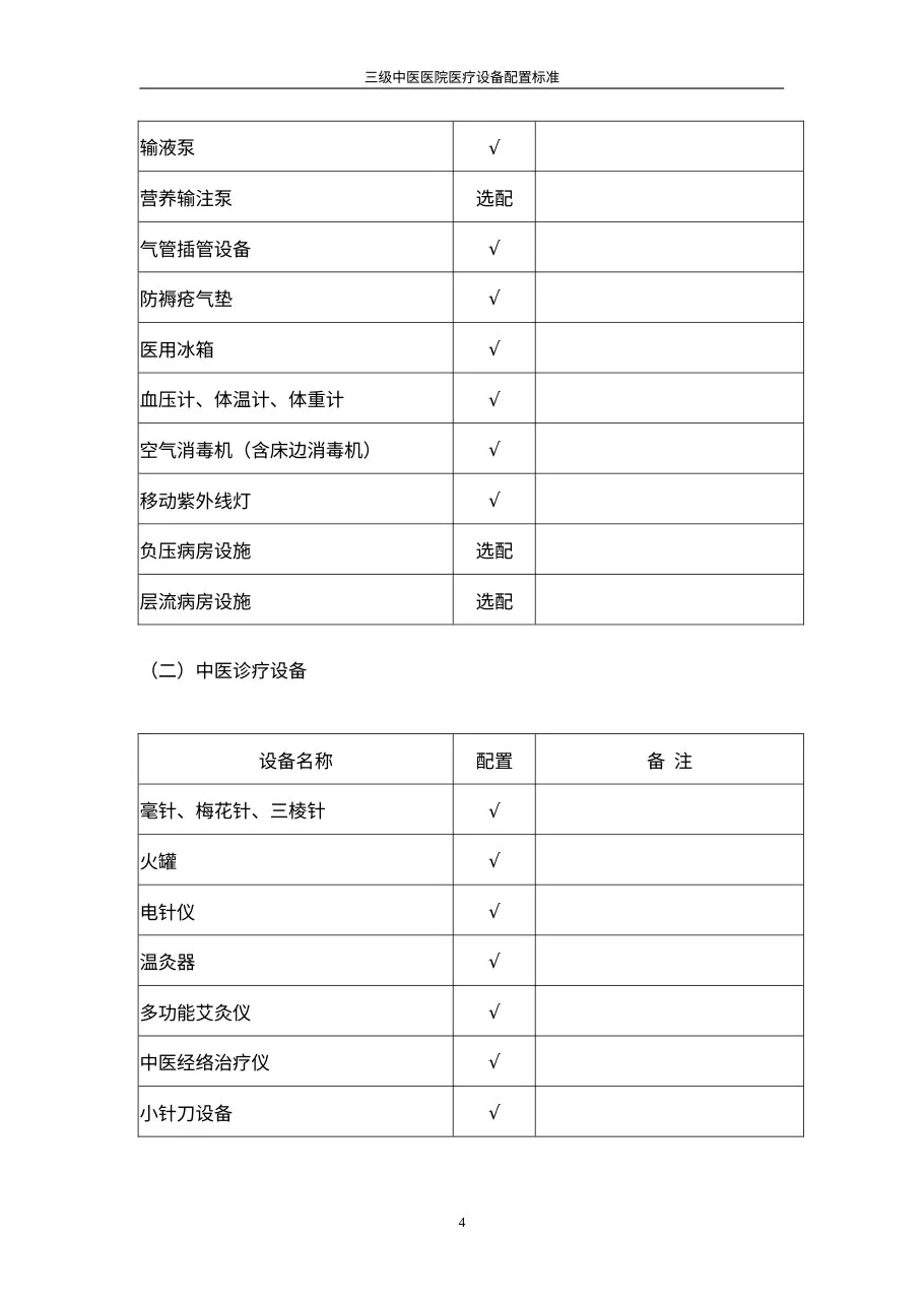 三级中医医院医疗设备配置标准 预览图