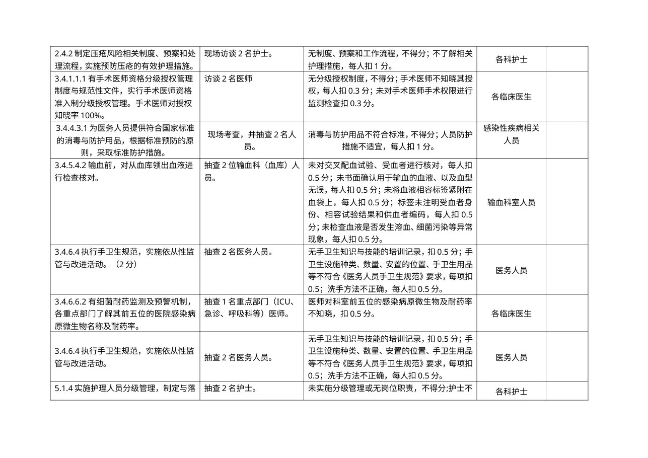 三级中医医院评审标准中“访谈现场考核内容”汇总表 预览图