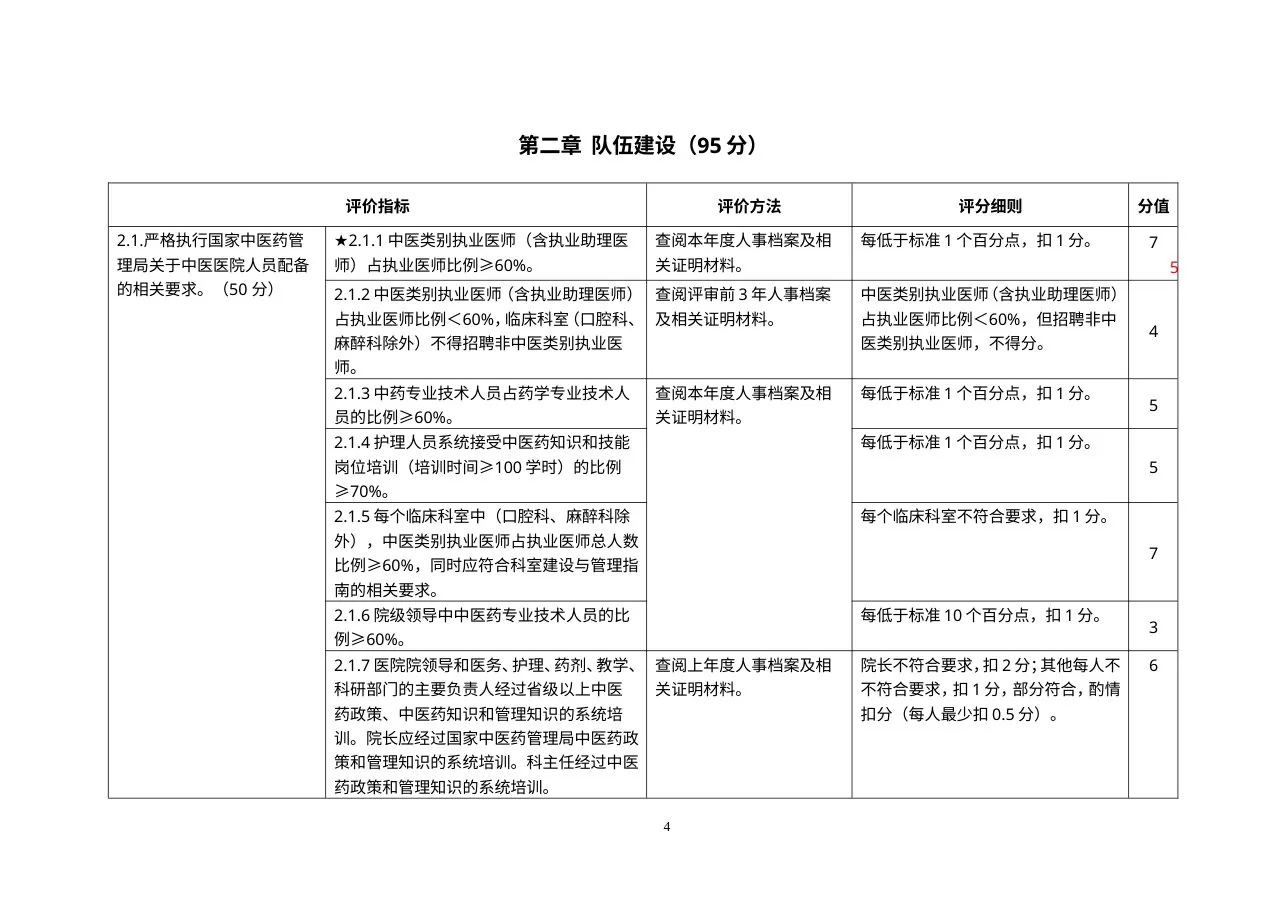 三级中医医院评审标准实施细则（2012年版） 预览图