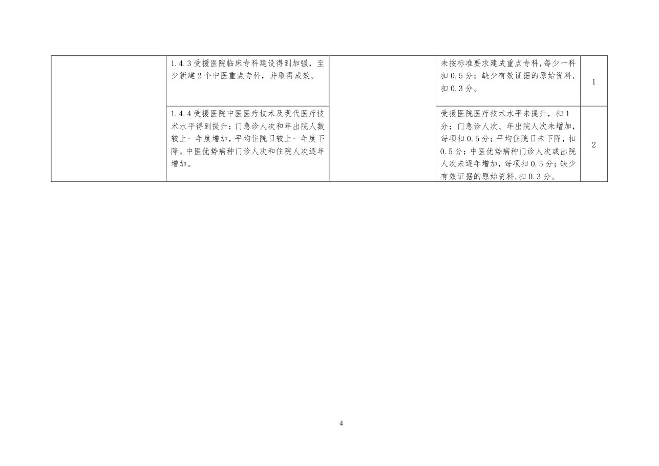 三级中医医院评审标准实施细则2017年版 预览图