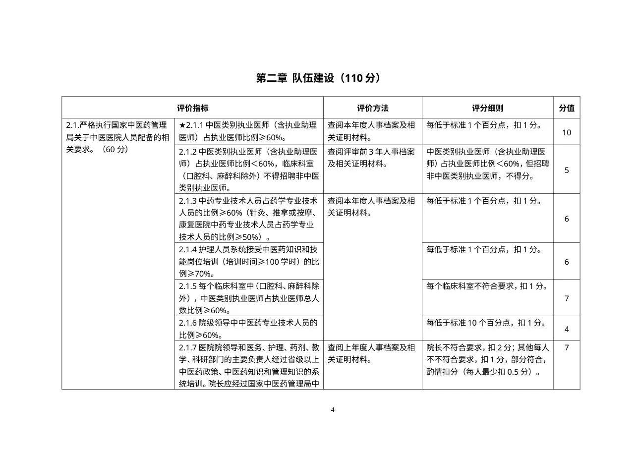 三级专科医院通用评审细则(印发稿) 预览图