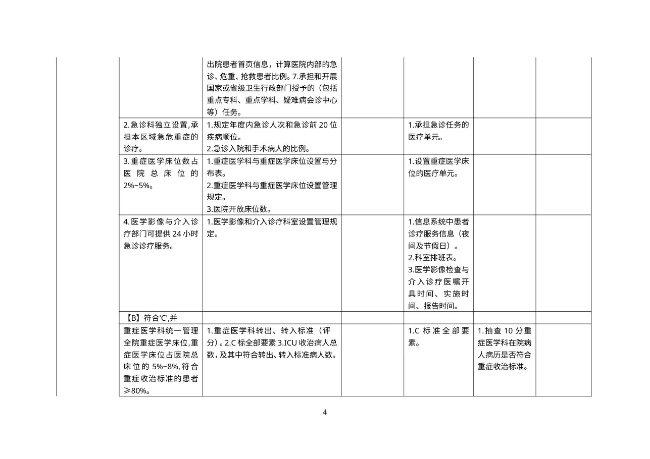 三级综合医院现场评审方法 最新完整版 预览图