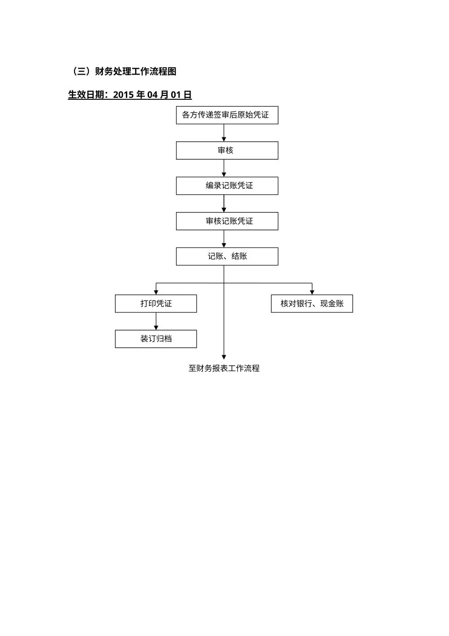 三甲医院财务工作流程图 预览图