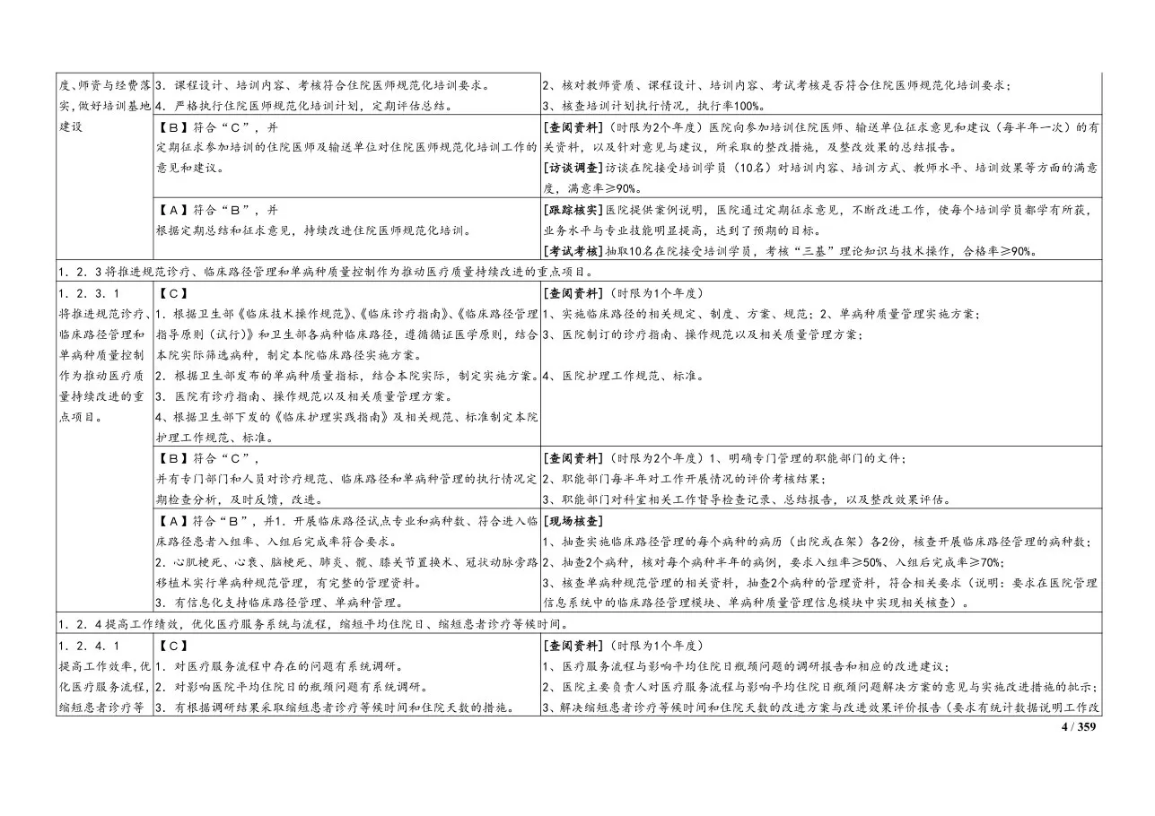 三级综合医院评审标准考评办法(完整版) 预览图