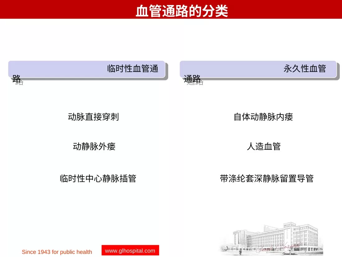 血液净化室血液透析留置导管护理长期留置导管的护理流程PPT 预览图