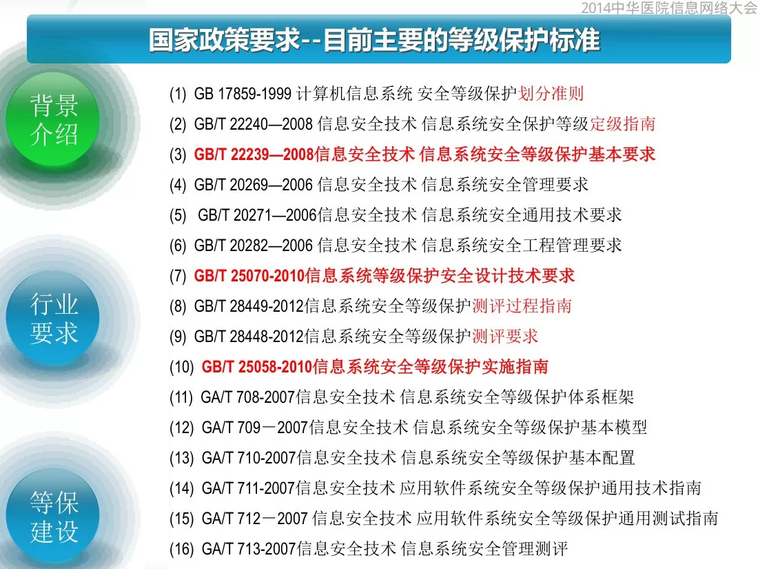 7医疗机构等级保护建设思路汇报(王晖) 预览图