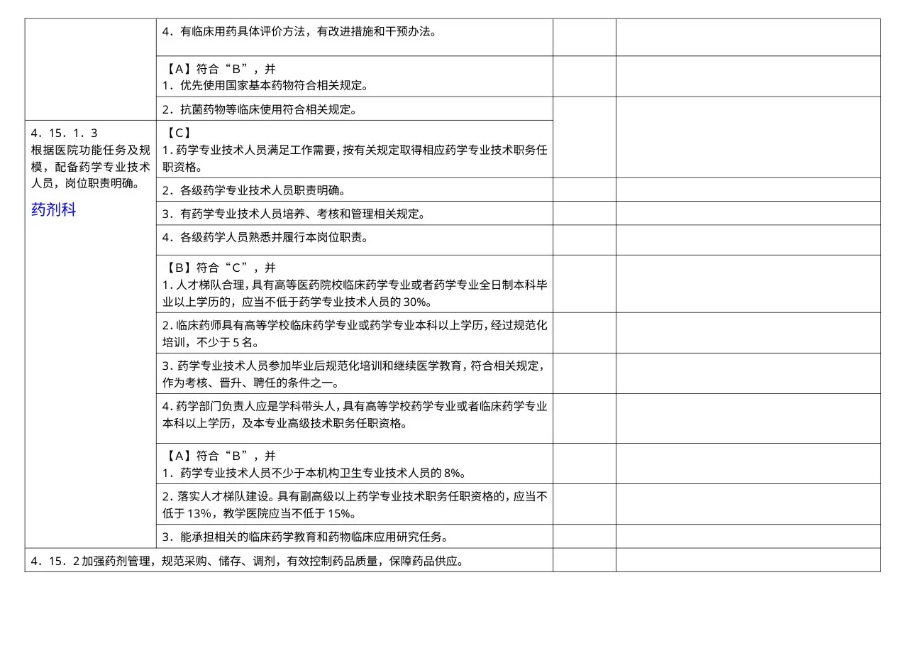 药事管理组分工条款汇总 预览图