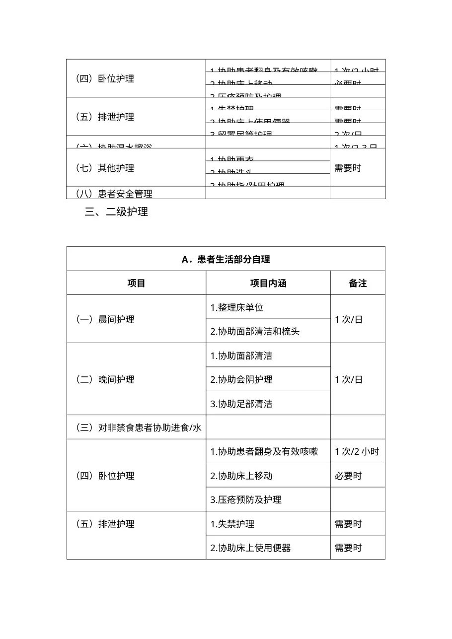 卫生部关于印发《住院患者基础护理服务项目(试行)》等三个文件的 预览图