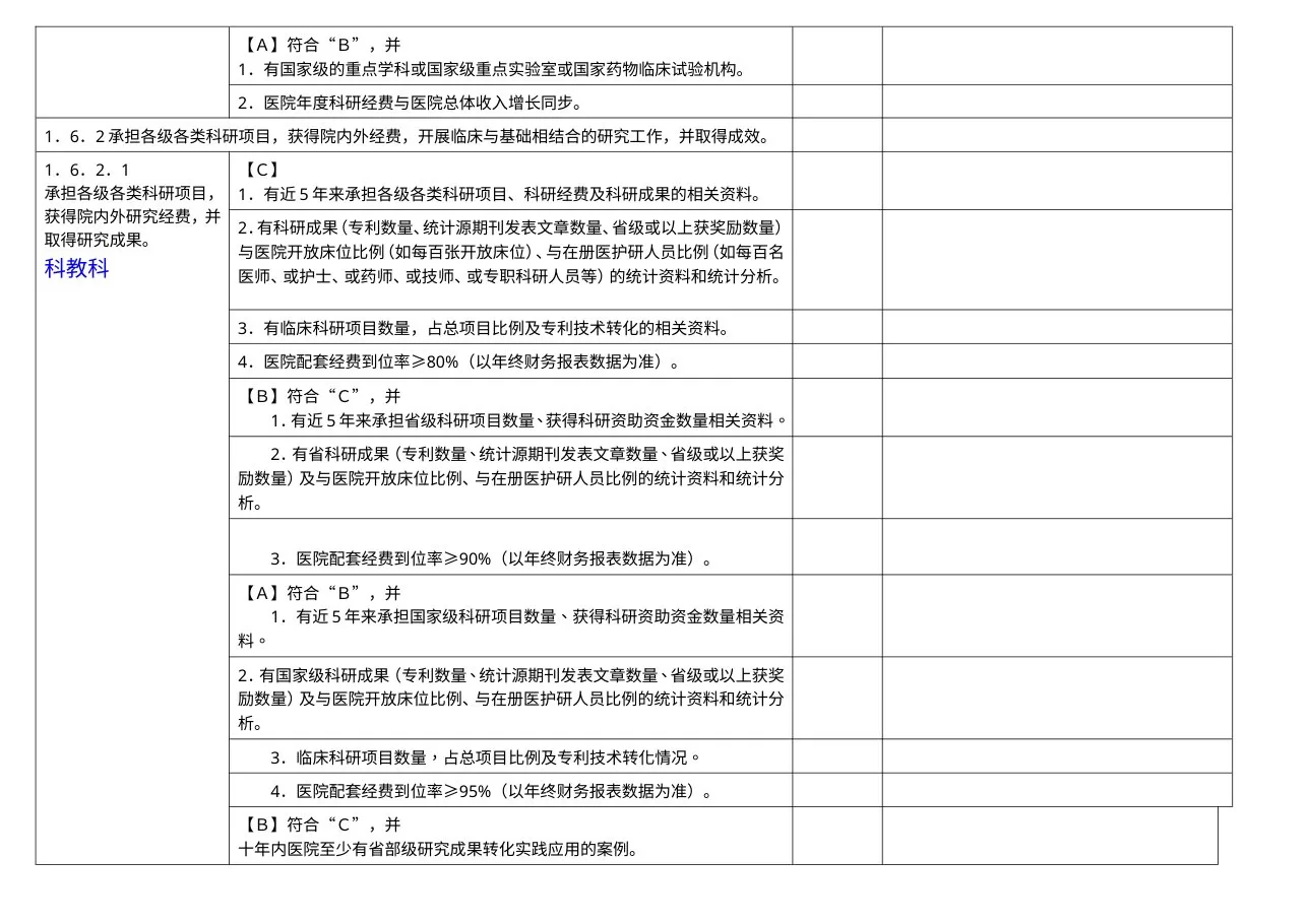 医疗管理组分工条款汇总 预览图