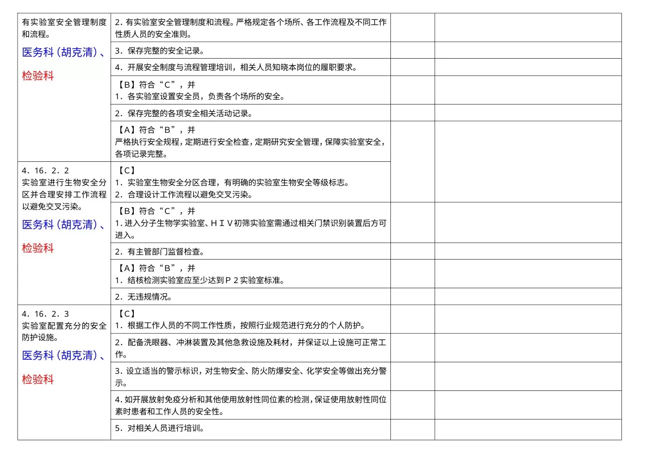 医技管理组分工条款汇总 预览图
